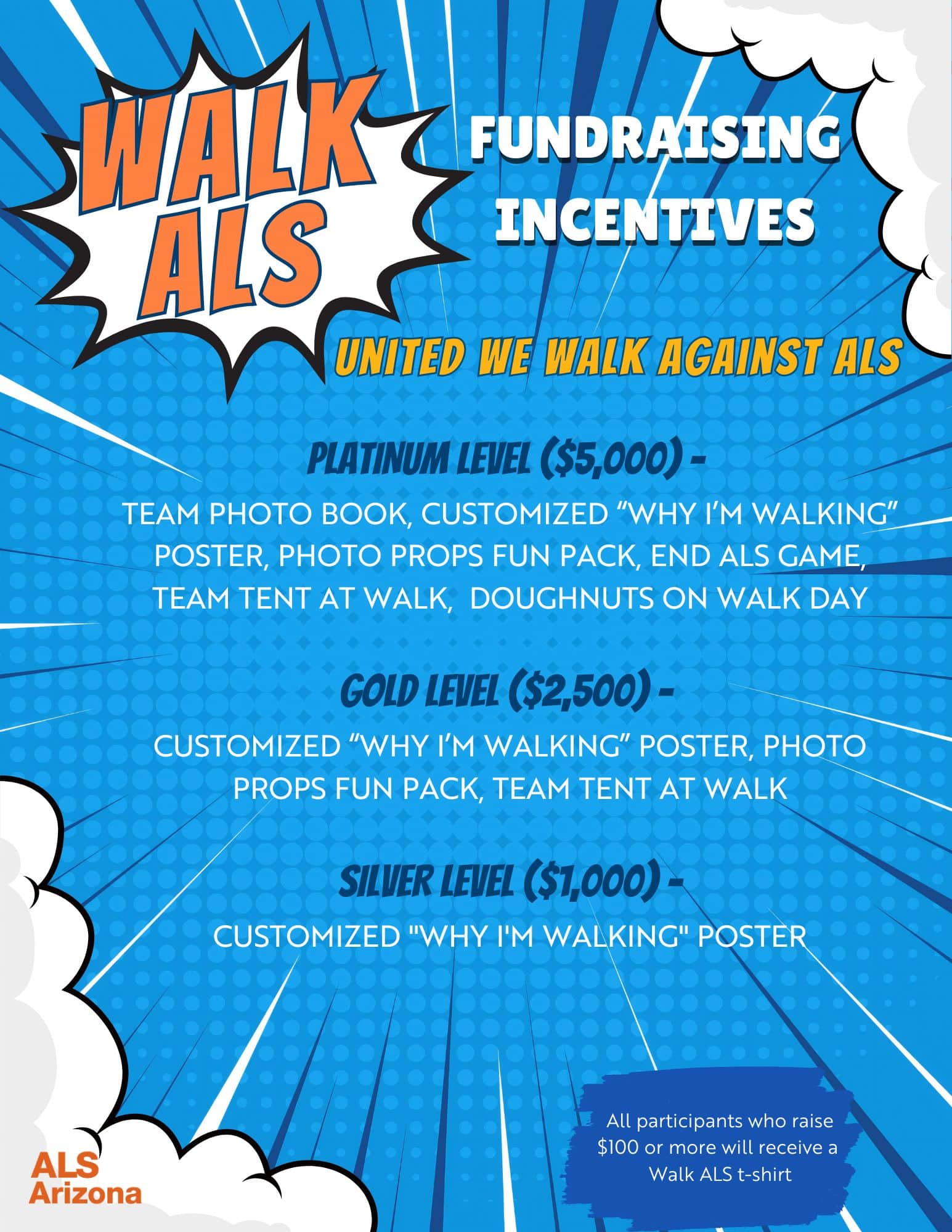 2025 Scottsdale Walk Incentives